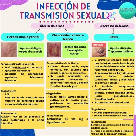 Infecciones de transmisión sexual bibliomedicine uDocz