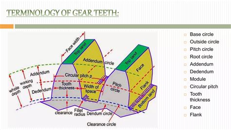 measurement  gears pptx