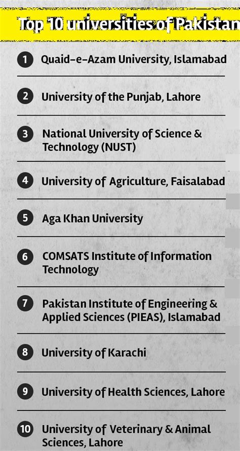 HEC University Ranking 2015 issued in 2016 – Paki Mag