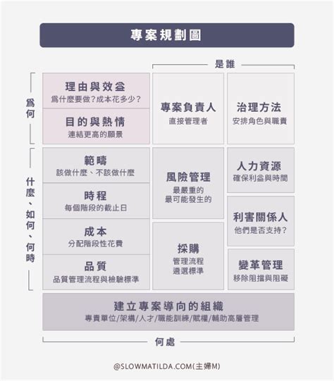 專案管理學會 Pmi 前董事會主席教你策劃專案《專案管理革命》 主婦m的閱讀修養