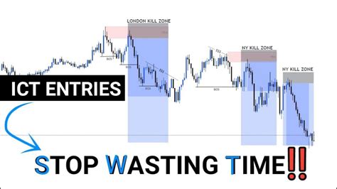 ICT FOREX ENTRIES ICT KILLZONES Orderblocks Liquidity FVG Timing