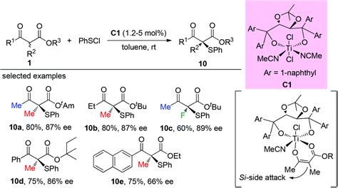 Asymmetric Catalytic Construction Of Fully Substituted Carbon