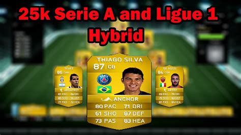 Fifa 14 Ligue 1 And Serie A Hybrid Squad Builder Ranging From 25k To 1