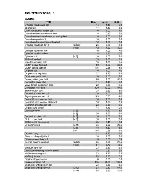 suzuki sv650 torque specs.pdf (7.38 KB) - Repair manuals - English (EN)