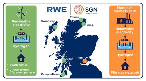 RWE And SGN Announce Green Hydrogen Partnership For Domestic Heat In