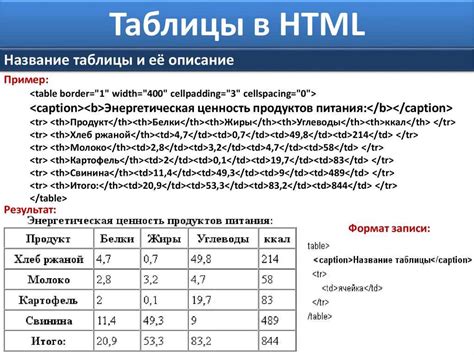 Html Telegraph