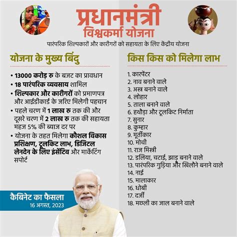 PM Vishwakarma Yojana कय ह Online Apply पएम वशवकरम कशल