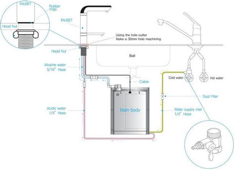 BEST Alkaline Water Ionizer Machine (Super-Delicious Water)