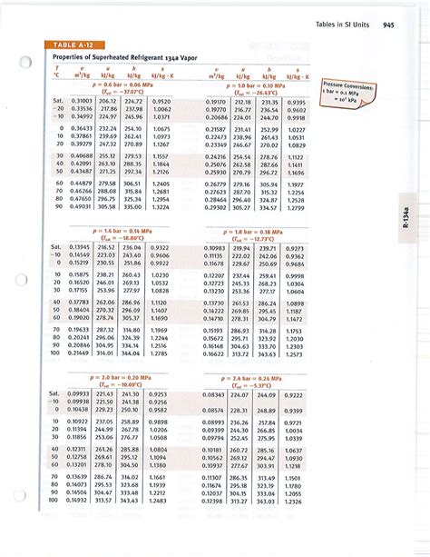 Thermodynamictablessiunitspdf Free Download