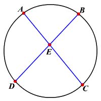 Intersecting Chords Theorem