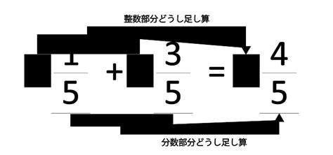 【200以上】 分数 の 足し算 問題 ぬりえ壁紙hd