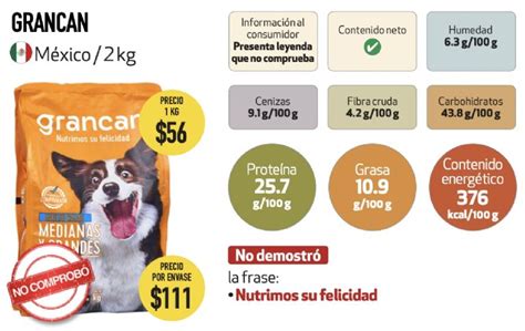 La marca de croquetas para perro más barata y con más proteína según