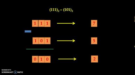 Binary Subtraction Fundamental Of Digital Electronics YouTube