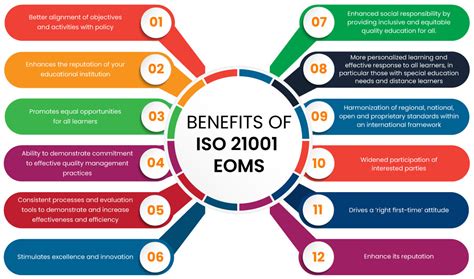 Iso 210012018 Educational Organization Management Systems Eoms