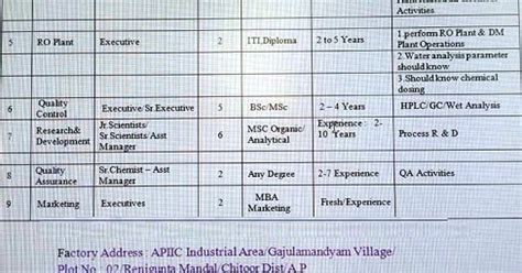 Nabl Guidelines Maithili Life Sciences Walk In Interview For Multiple