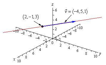 Calculus III Vector Functions