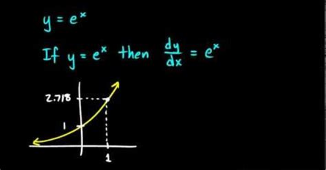 Liberal Arts Mathematics Examples