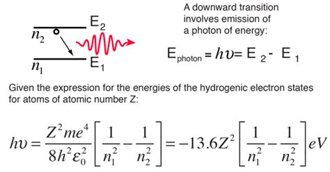 Hydrogen Energies And Spectrum