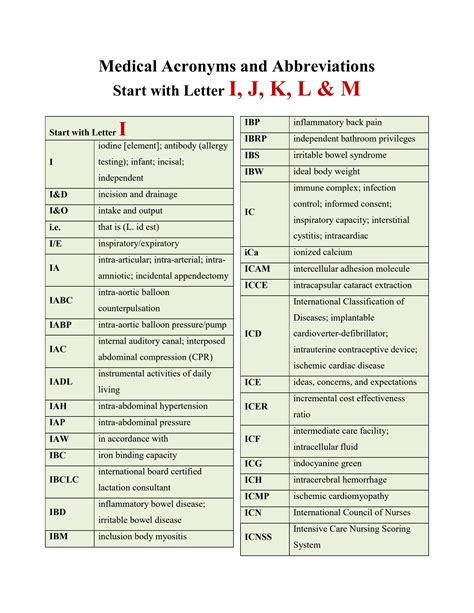 SOLUTION Acronyms And Abbreviations For Medical And Nursing Students