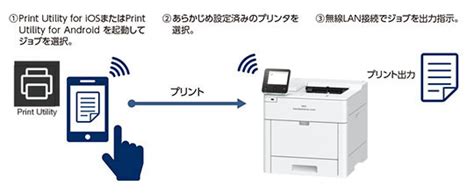 e TRENDNEC PR L4C550 A4カラーページプリンタ Color MultiWriter 4C550