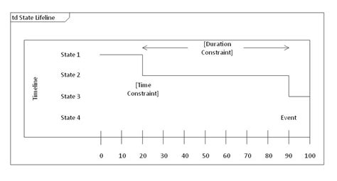 Timing Diagram Explained | EdrawMax Online