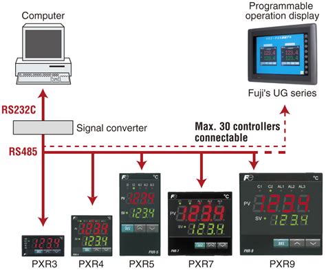 Universal Input Digital Pid Temperature Module Controller Din Mini Pid