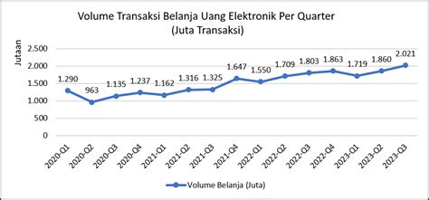 Uang Elektronik Aspi Indonesia