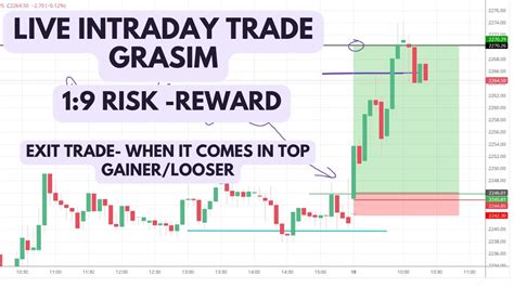 Showing LIVE Intraday Trading In GRASIM 1 9 Risk Reward Institutional