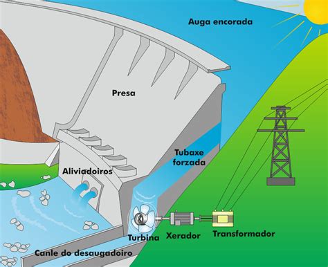 Hidráulica Sotavento