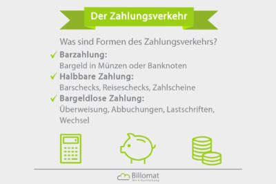 Zahlungsverkehr Definition Formen Mehr Billomat Buchhaltung