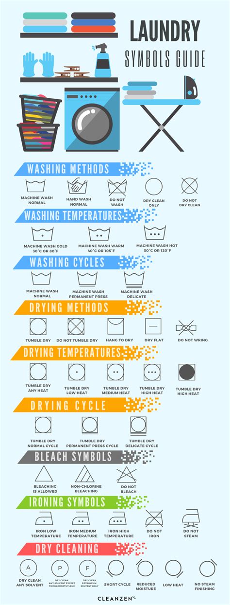 The Ultimate Guide To Laundry Care Symbols Cleanzen