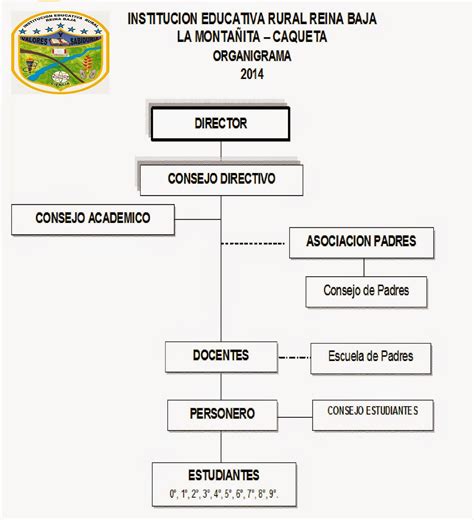 Organigrama De Una Institucion Educativa