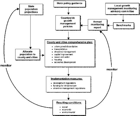 Guidelines On The Collection Of Demographic And Socio Economic