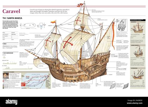 Infographie Sur La Structure Du Navire Santa Mar A Y Compris Une Carte