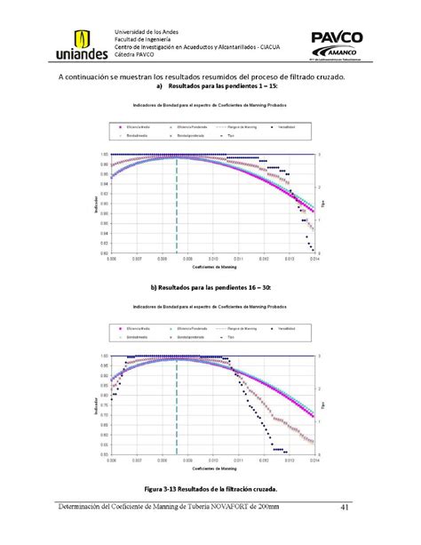 Determinaci N Del Coeficiente De Manning De Tuber As De Alcantarillado