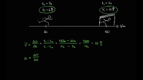 Intro Til Akselerasjon Fysikk Fart Og Bevegelse Youtube