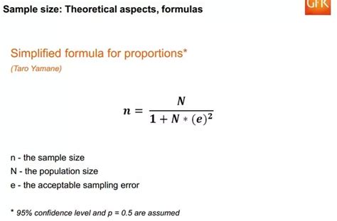 Yamane (1967) formula to calculate sample size | MASLIN BINTI MASROM ...