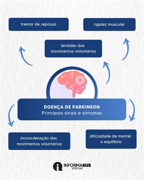 Parkinson Conhe A Mais Sobre Esta Doen A Que Vai Al M Dos Tremores