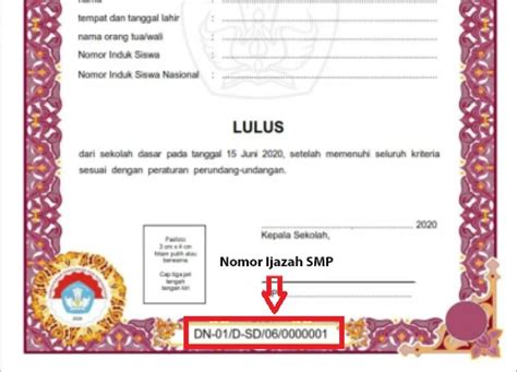 Penjelasan Letak Nomor Ijazah Sd Smp Sma D3 S1 Lengkap 60 Off