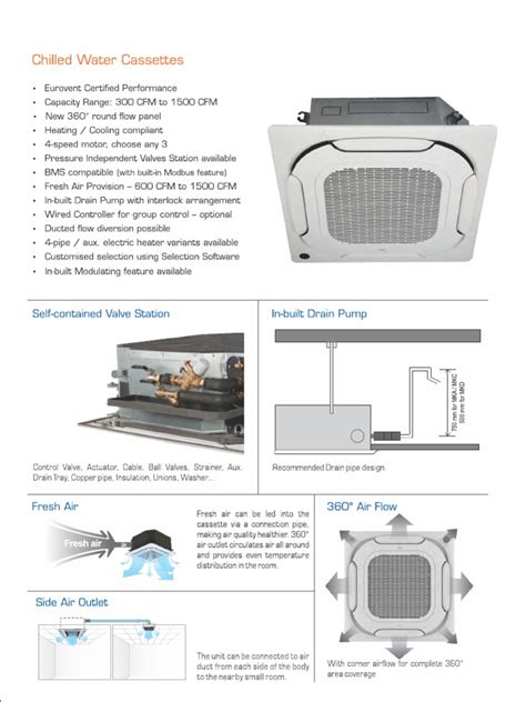 Kubic Midea 4 Way Cassette Unit Mkd Mka Pdf