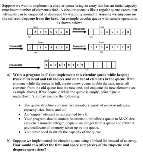 Solved Suppose We Want To Implement A Circular Queue Using Chegg