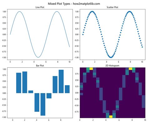 How To Master Pltsubplots In Matplotlib Matplotlib Color