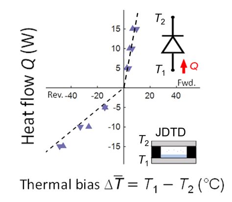 Publications Nanoscale Heat Transfer Lab