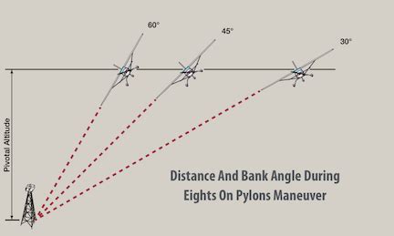 Finding Pivotal Altitude - Aviation Safety