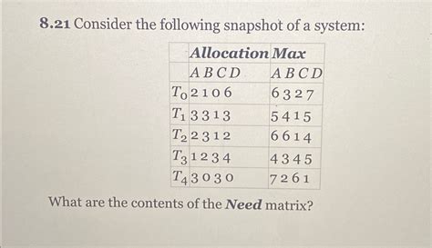 Solved Consider The Following Snapshot Of A Chegg