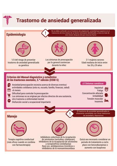 Trastorno De Ansiedad Generalizada Udocz