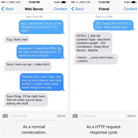 eli   http  work arjuns blog
