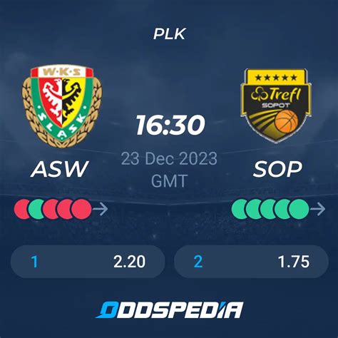 Slask Wroclaw Vs Trefl Sopot Predictions Odds Scores