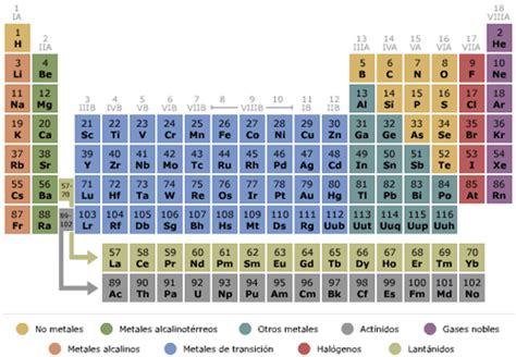 Tabla Periodica Tabla Peri Dica De Los