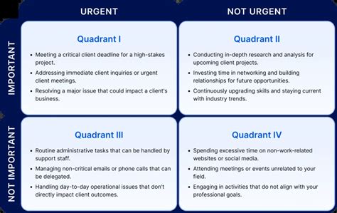 Guide to Time Management Matrix with Examples